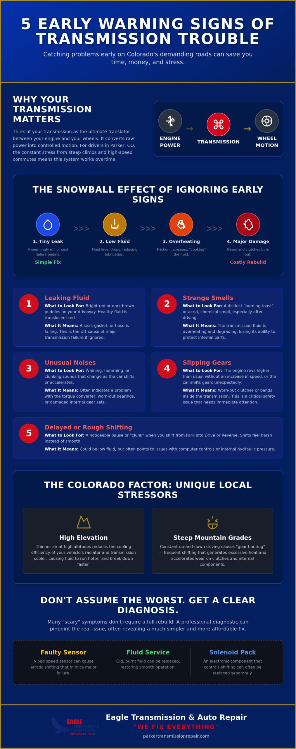 5 Signs Your Transmission Needs Repair: Parker, CO Expert Guide
