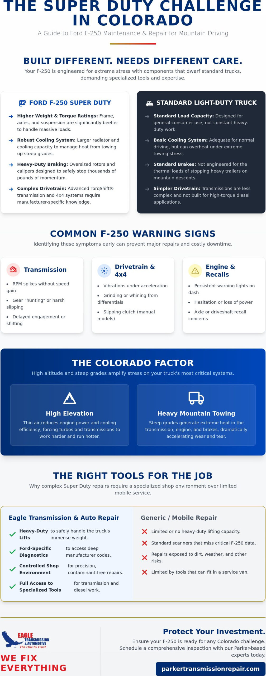 Ford F-250 Repair in Parker, CO: Expert Care for Your Super Duty Truck