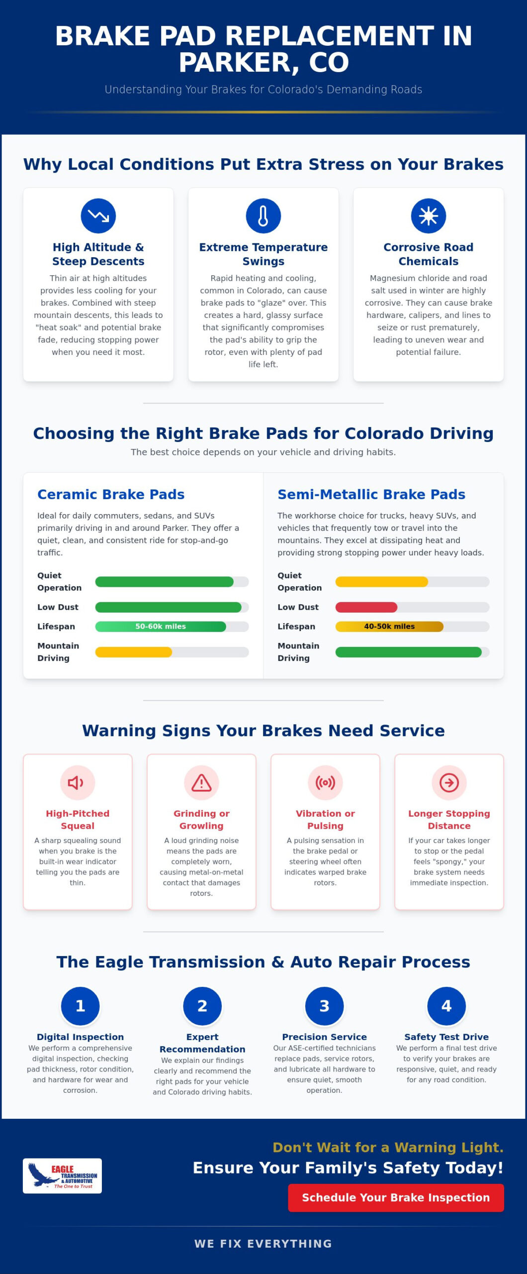 Professional Brake Pad Replacement in Parker, CO: Safe Stops for Every Season
