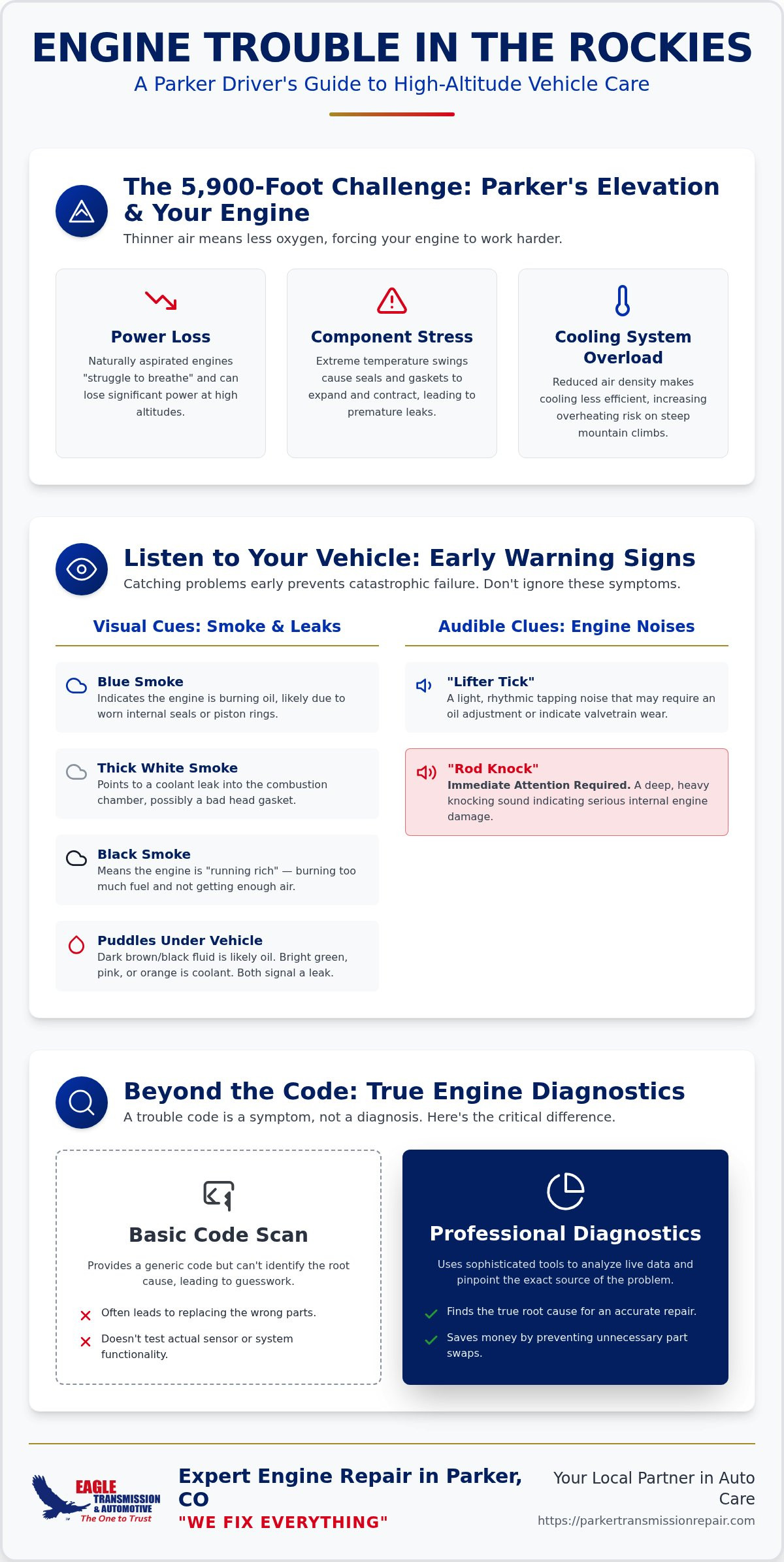 Reliable Engine Repair in Parker, CO: Expert Care for Your Car or Truck