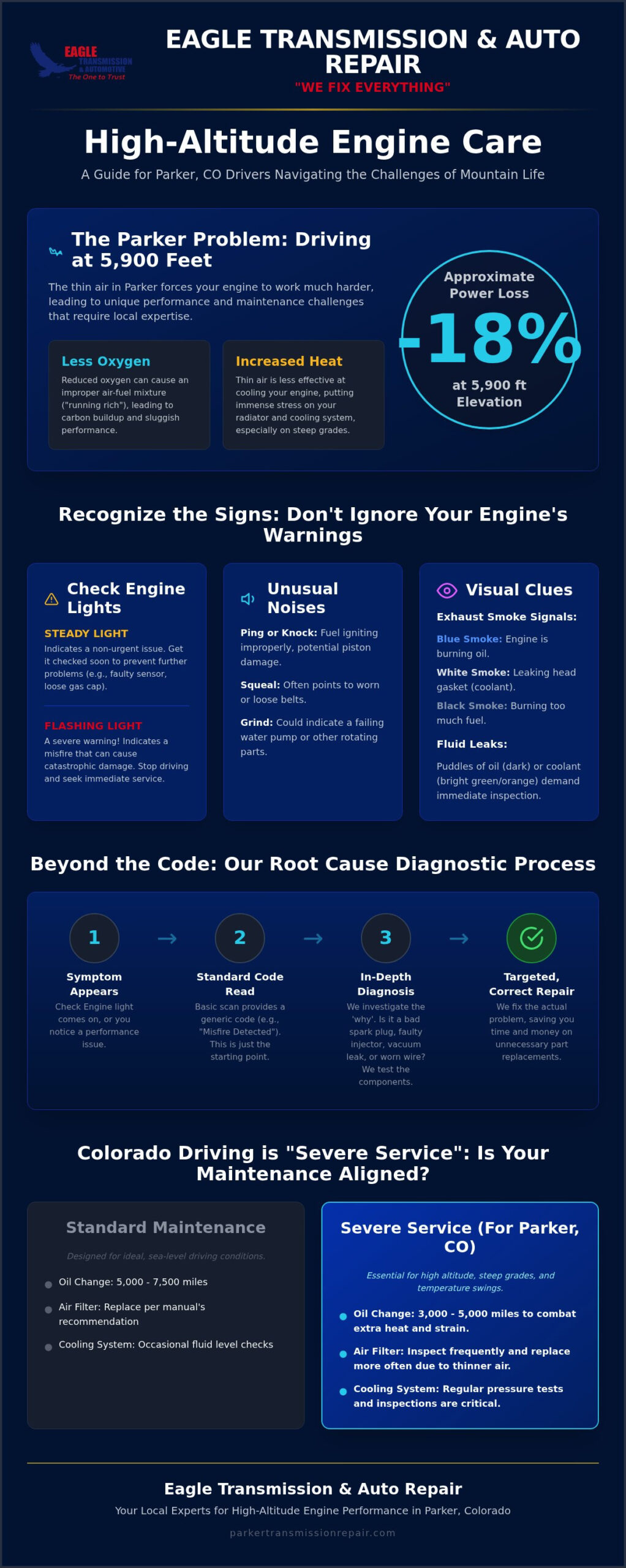 Reliable Engine Repair in Parker, CO: The WE FIX EVERYTHING Promise