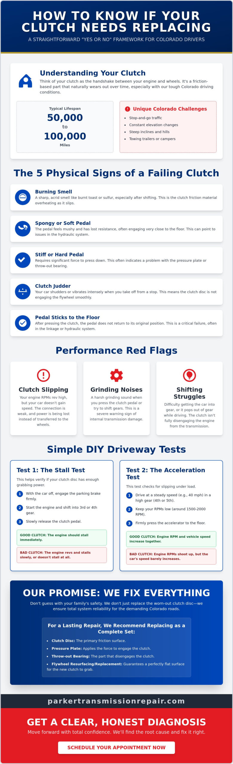 How to Know if Your Clutch Needs Replacing: The Ultimate Driver’s Checklist