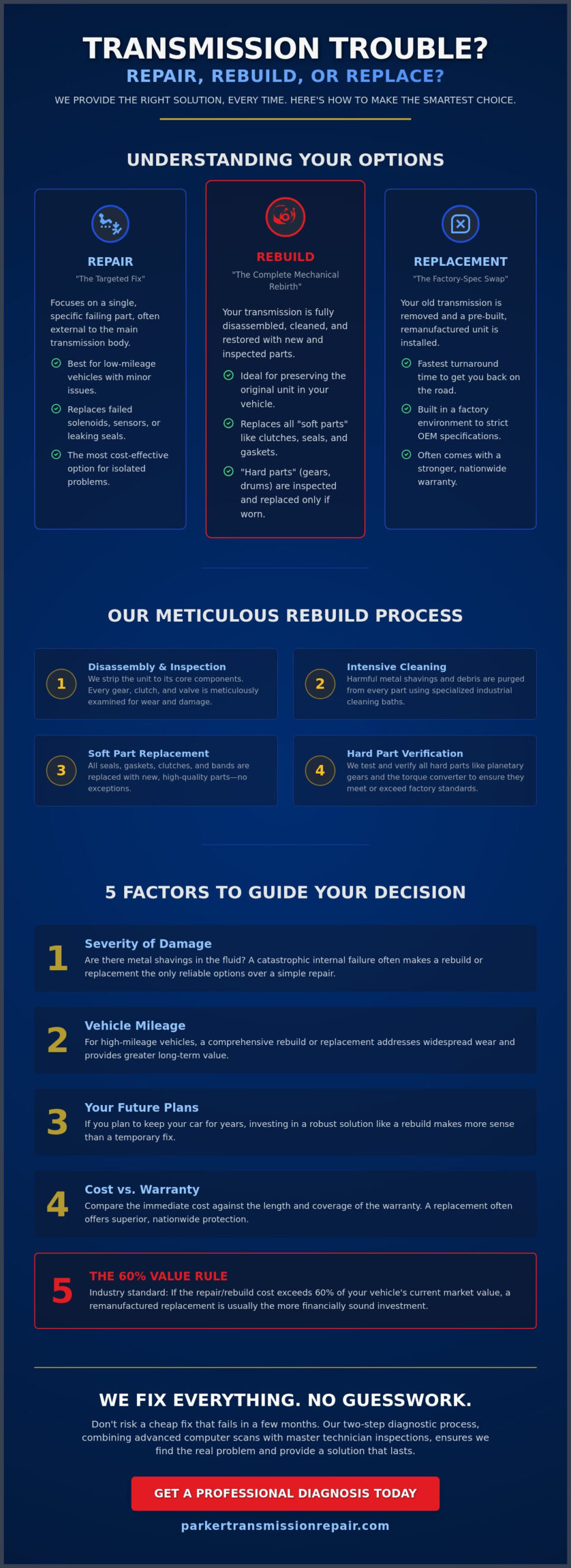 Transmission Repair vs. Replacement: Which Is Right for Your Vehicle in 2026?