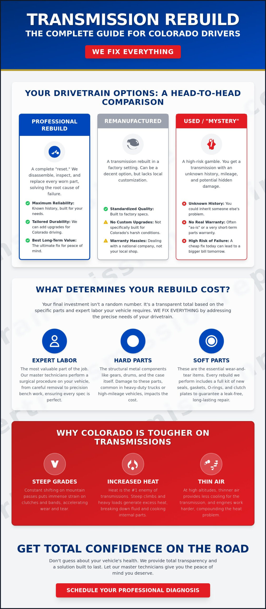 Transmission Rebuild Cost in Colorado: The 2026 Guide to Value and Performance