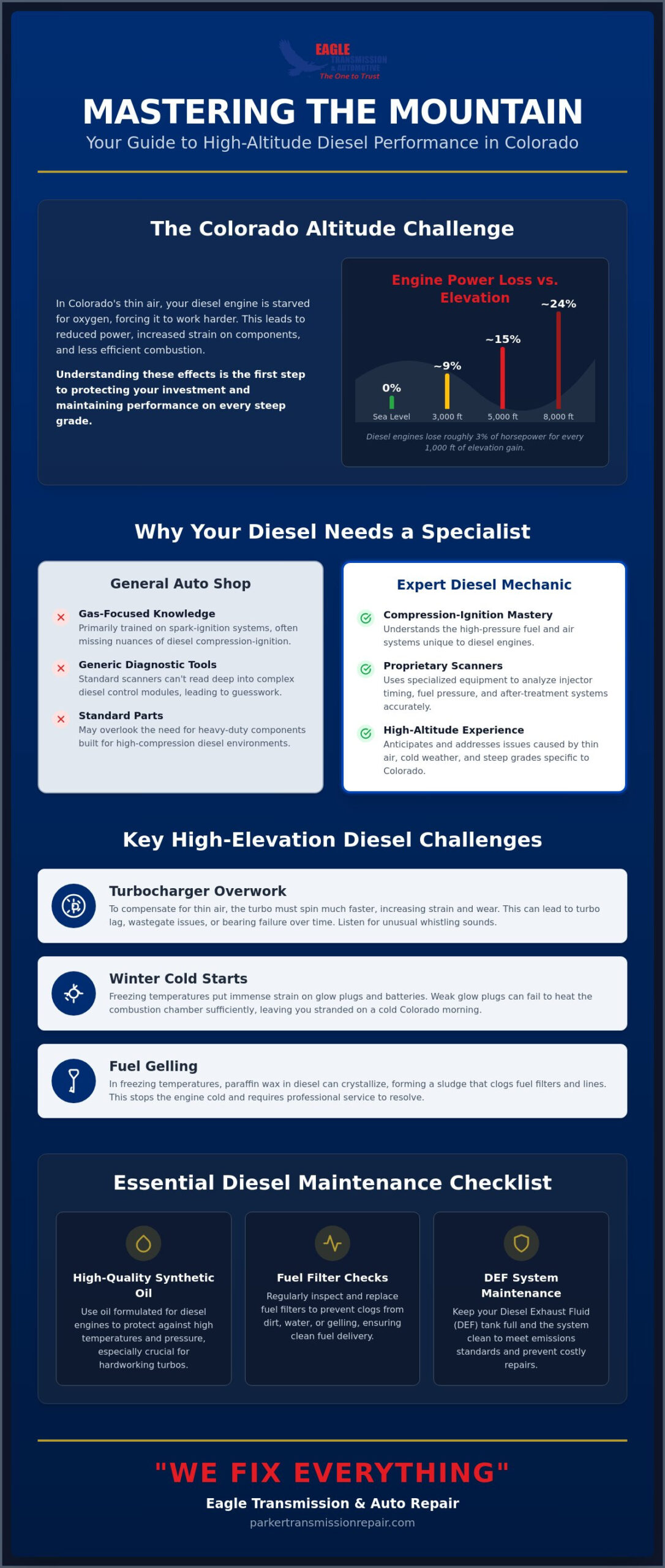 Expert Diesel Mechanic Services in Centennial & Parker, CO: The 2026 Driver's Guide