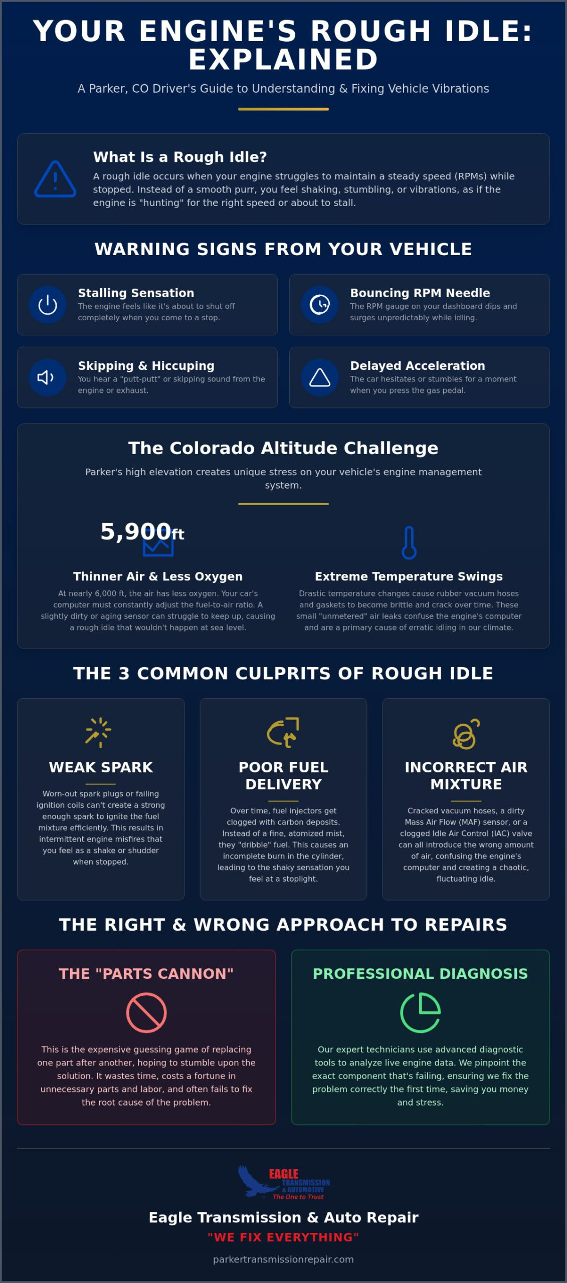 Rough Idle Diagnosis in Parker, CO: Restoring Your Engine’s Smooth Performance