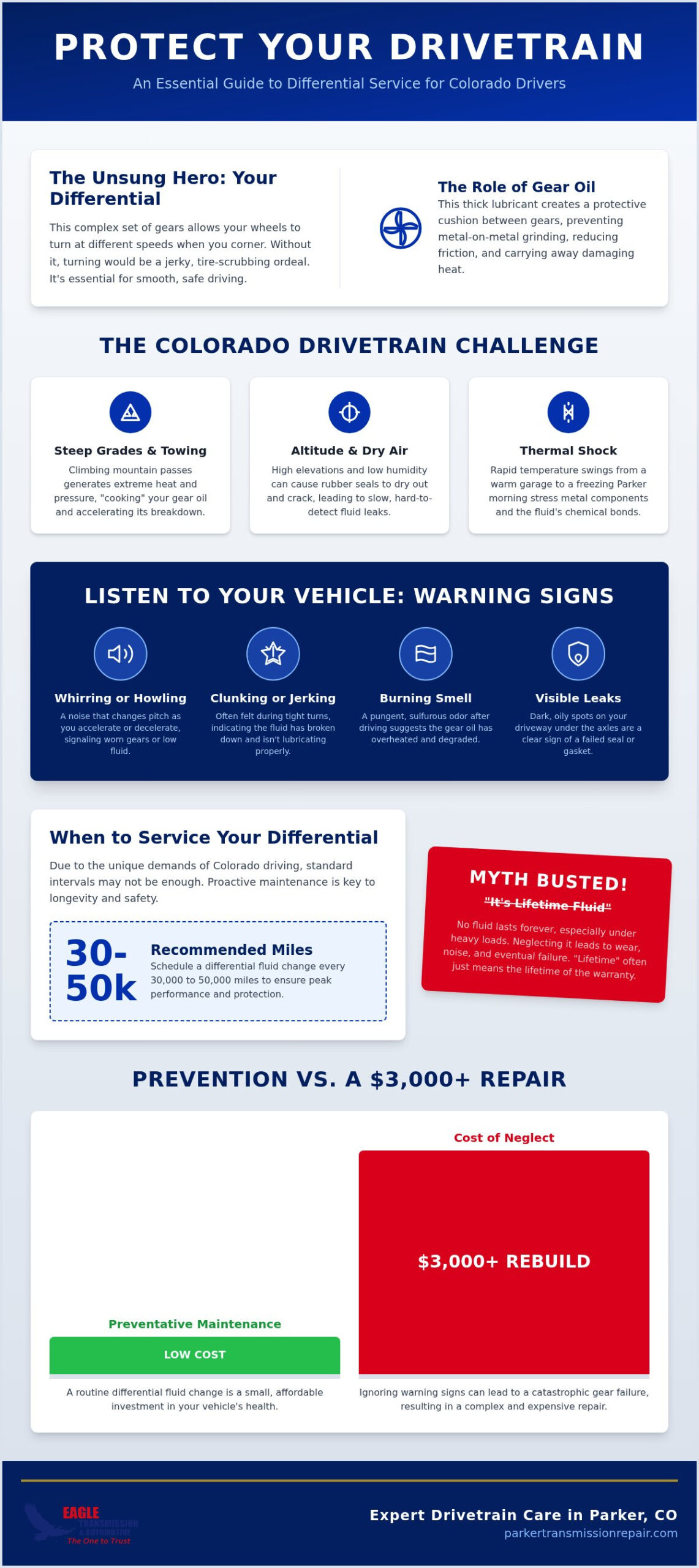 Expert Differential Fluid Change in Parker, CO: Protect Your Drivetrain