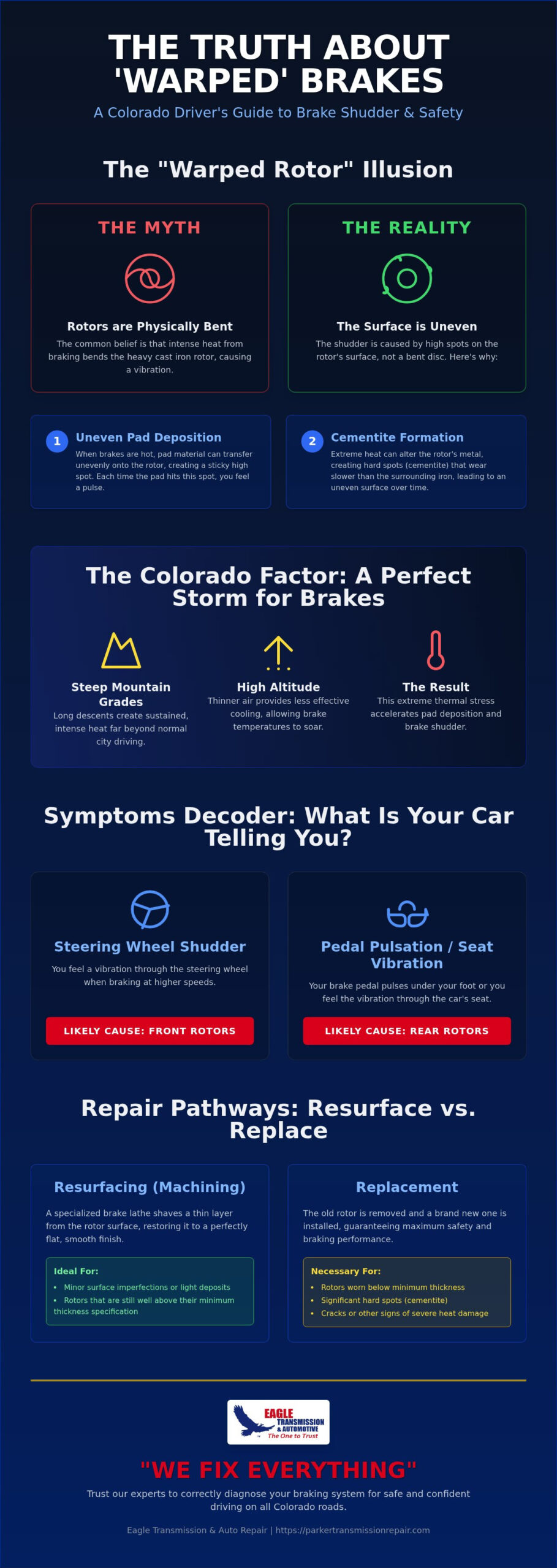 Warped Rotors: Understanding the Myth and Finding Real Solutions in Parker, CO