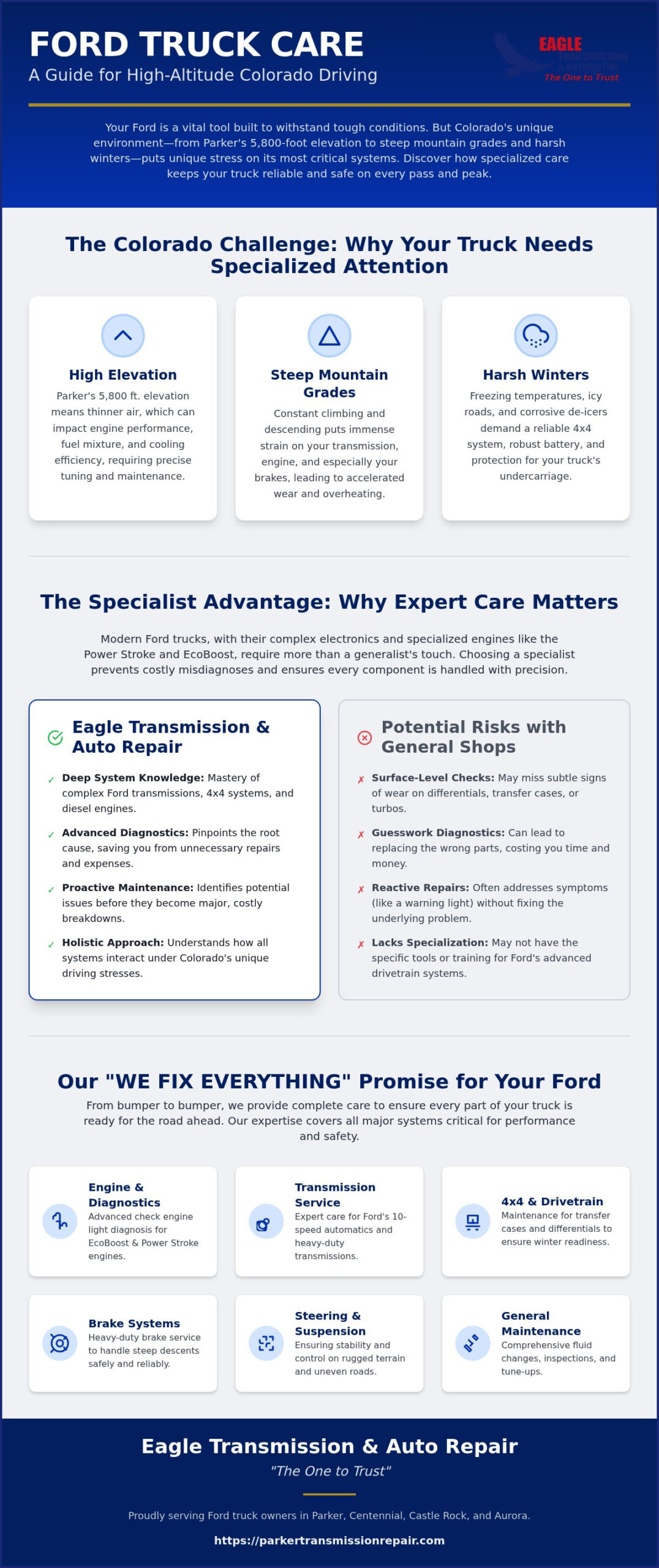Ford Truck Repair in Parker, CO: Specialist Care for Every System