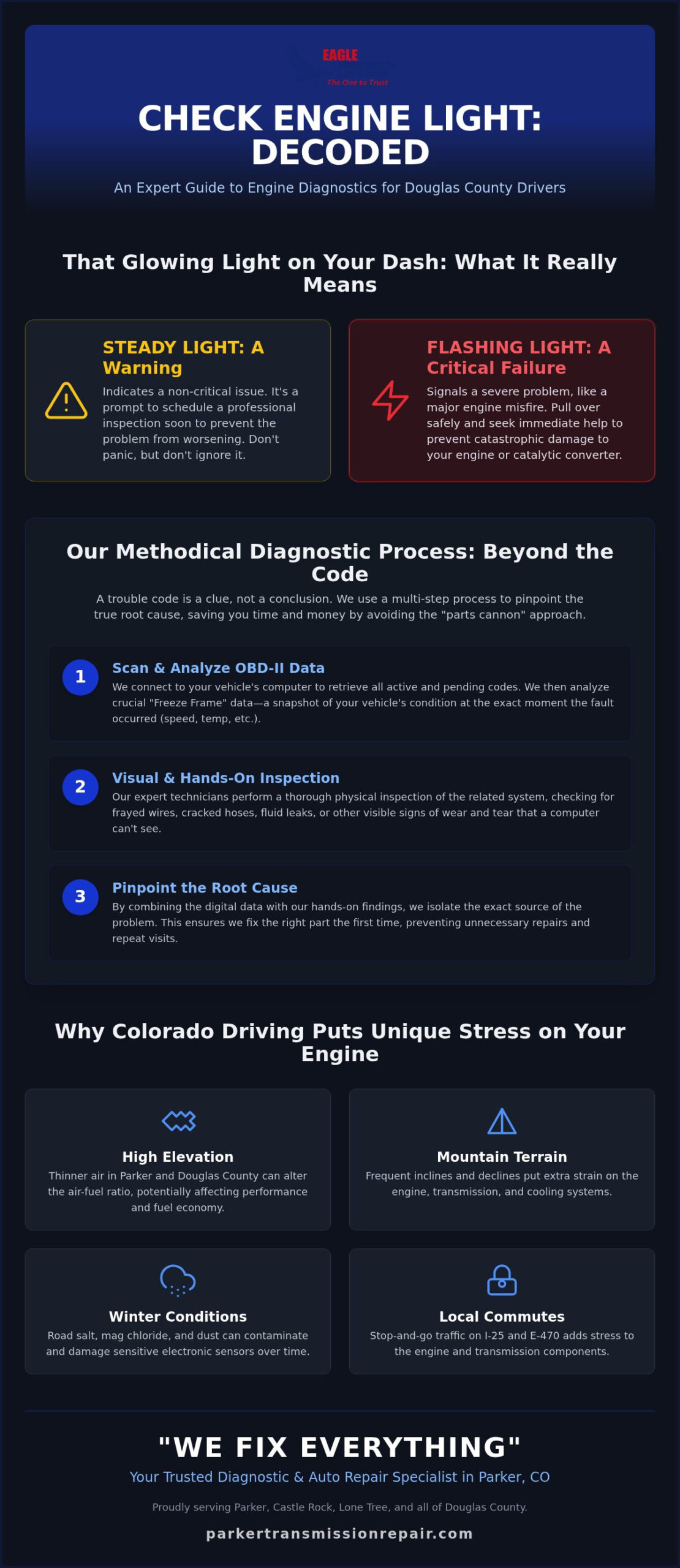 Comprehensive Engine Diagnostics in Douglas County: Professional Care for Your Vehicle