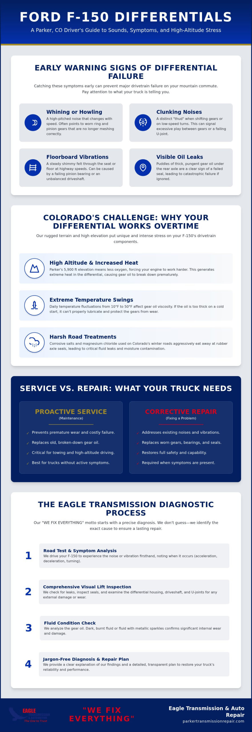 Ford F-150 Differential Repair in Parker, CO: Expert Drivetrain Service