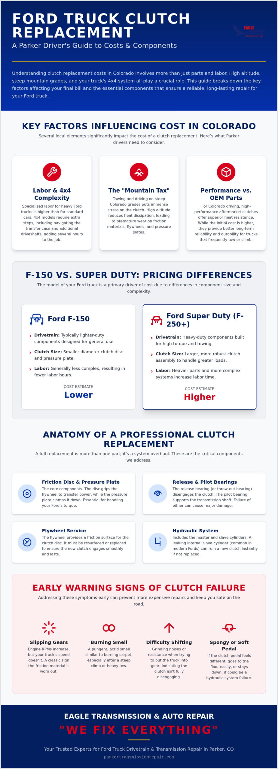 Ford Truck Clutch Replacement Cost in Colorado: 2026 Pricing & Service Guide
