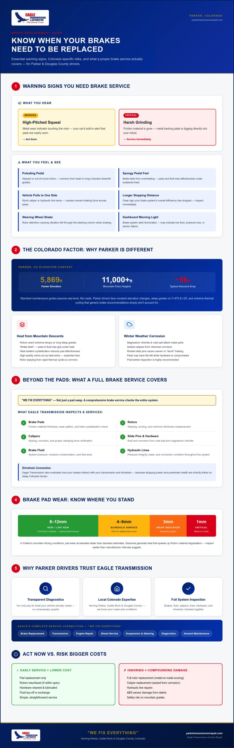 Expert Brake Replacement in Parker, CO: Safe Stopping for Colorado Drivers