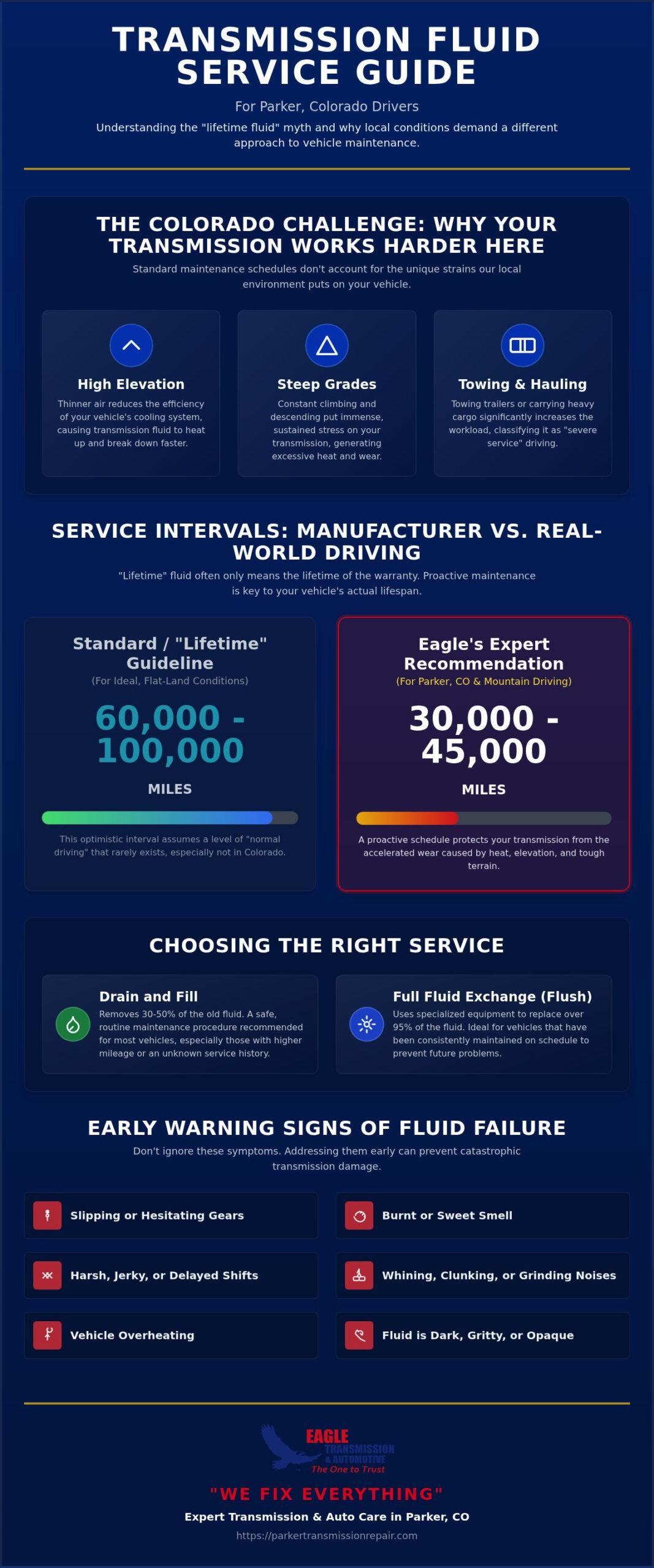 How Often to Change Transmission Fluid: The 2026 Parker Maintenance Guide