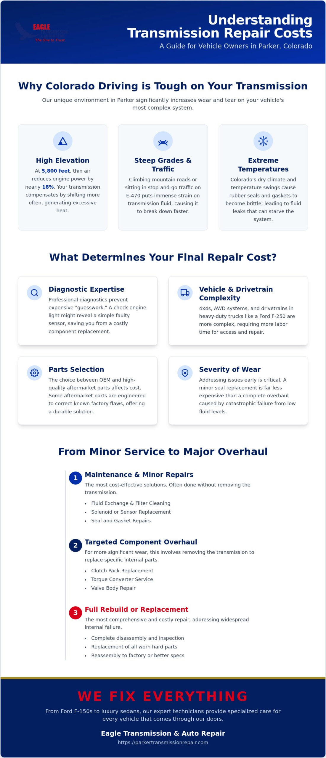 2026 Transmission Repair Costs in Parker, CO