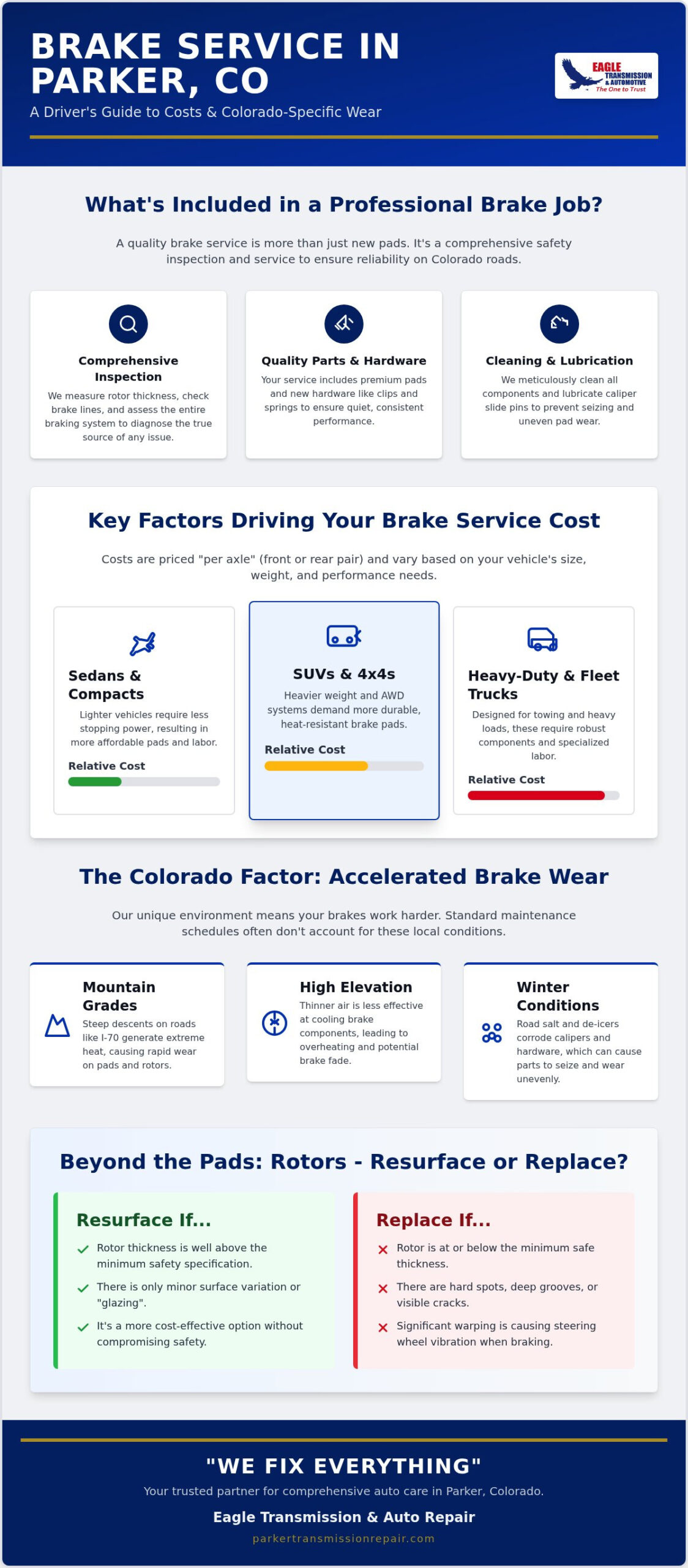 Brake Pad Replacement Cost Parker CO: 2026 Local Pricing & Service Guide