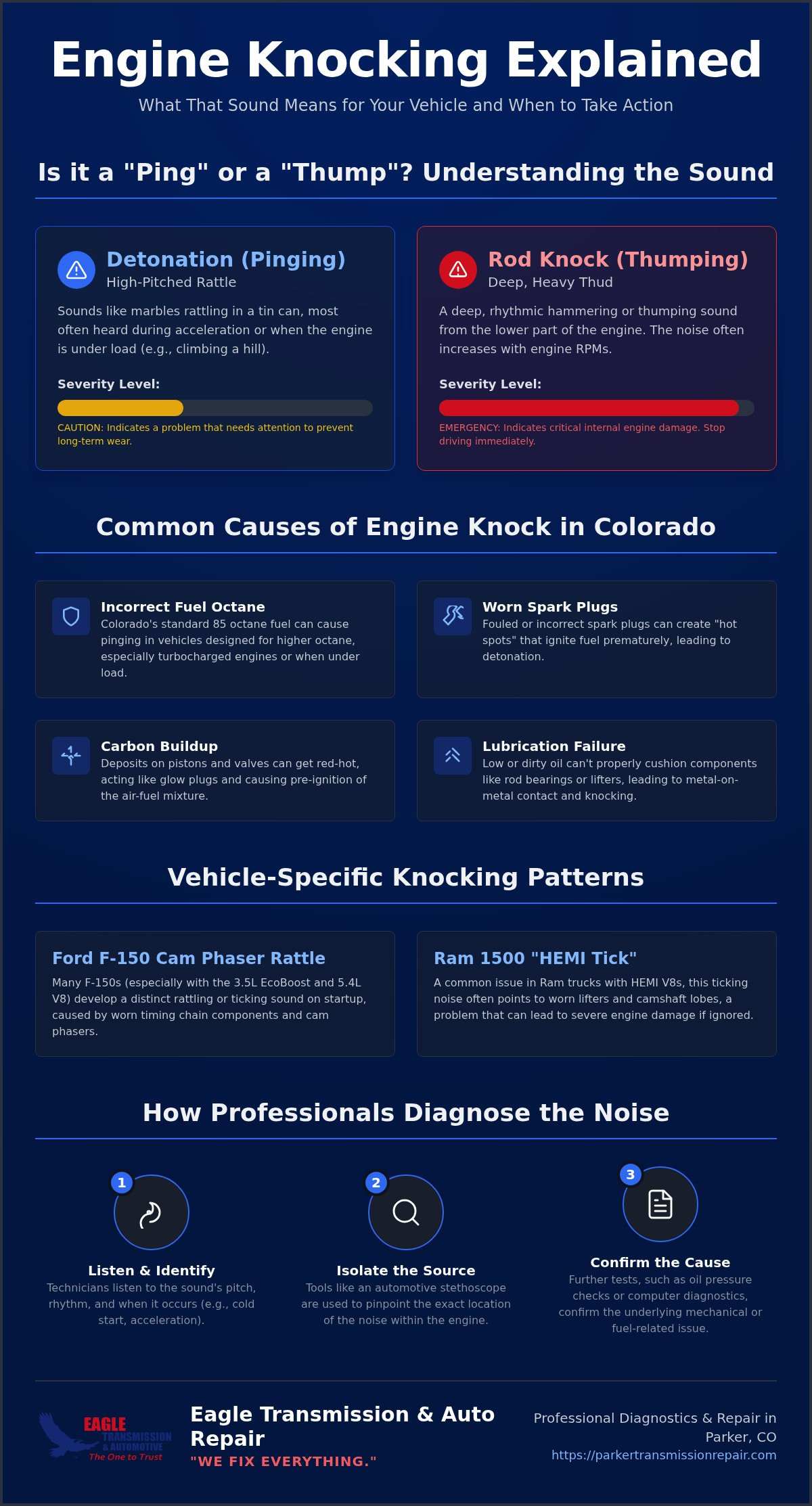 Causes of Engine Knocking: Guide for Parker Vehicle Owners