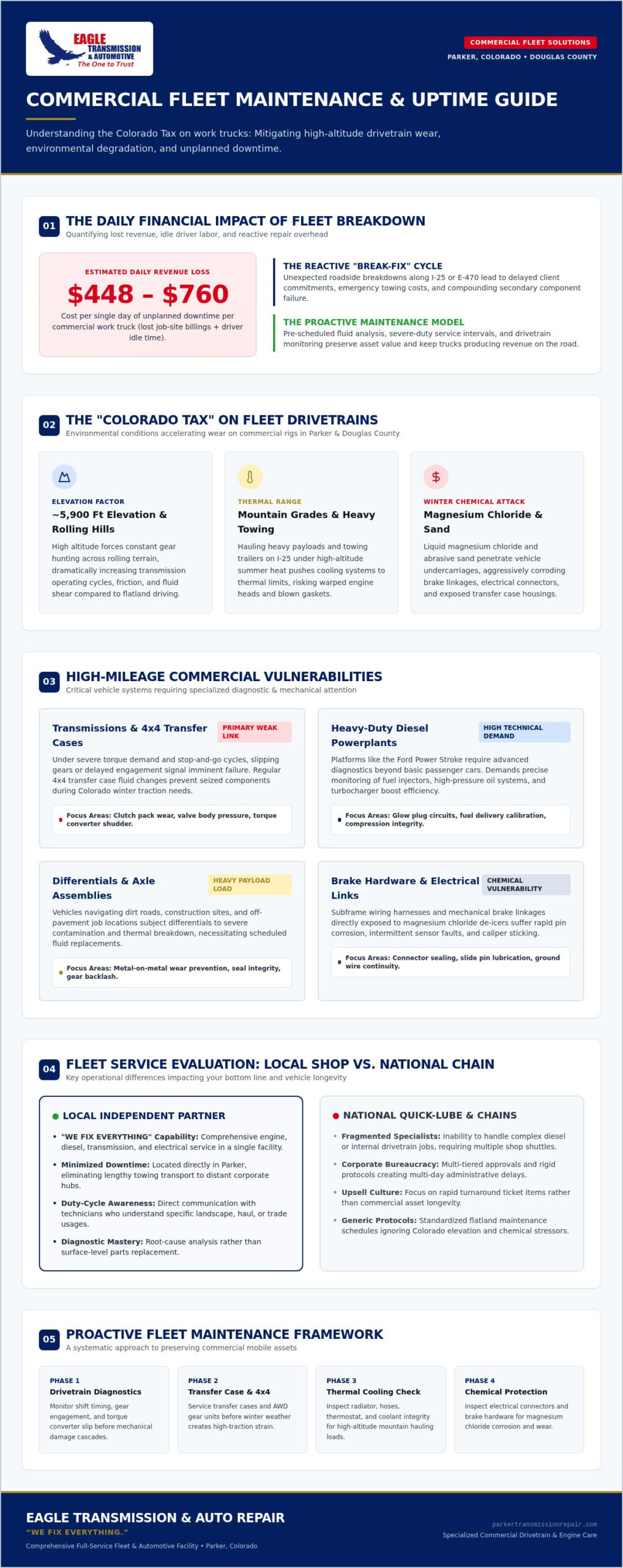 Parker Small Business Fleet Services: A Resource Guide