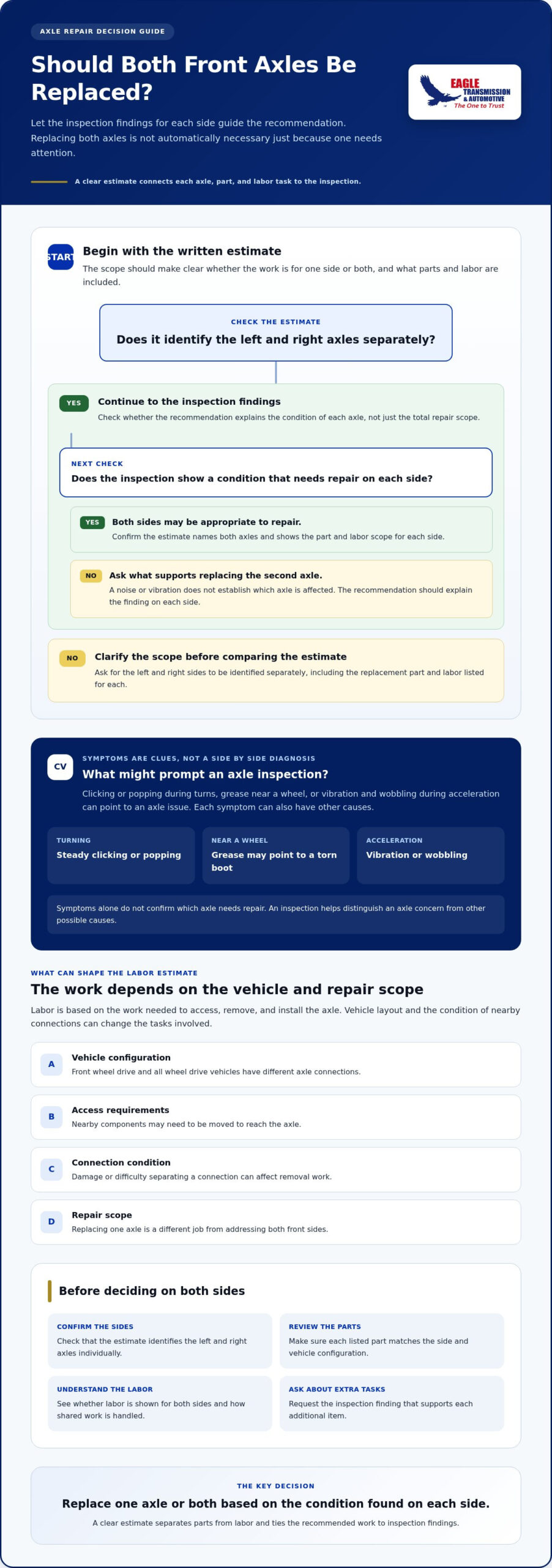 Axle Replacement Cost in Centennial: Prices and Repair Factors