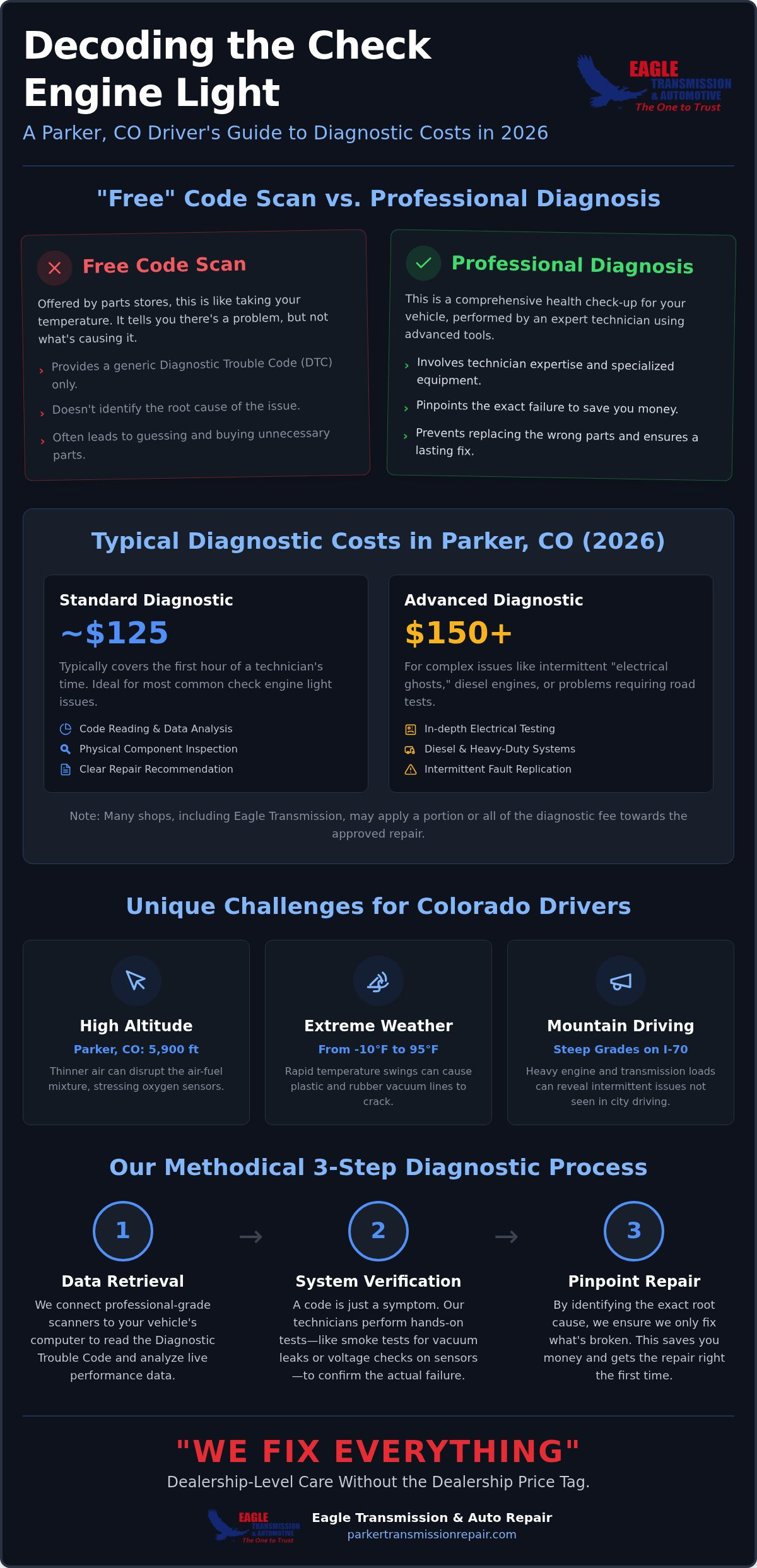 Check Engine Light Diagnosis Cost in Parker, CO: 2026 Price & Service Guide