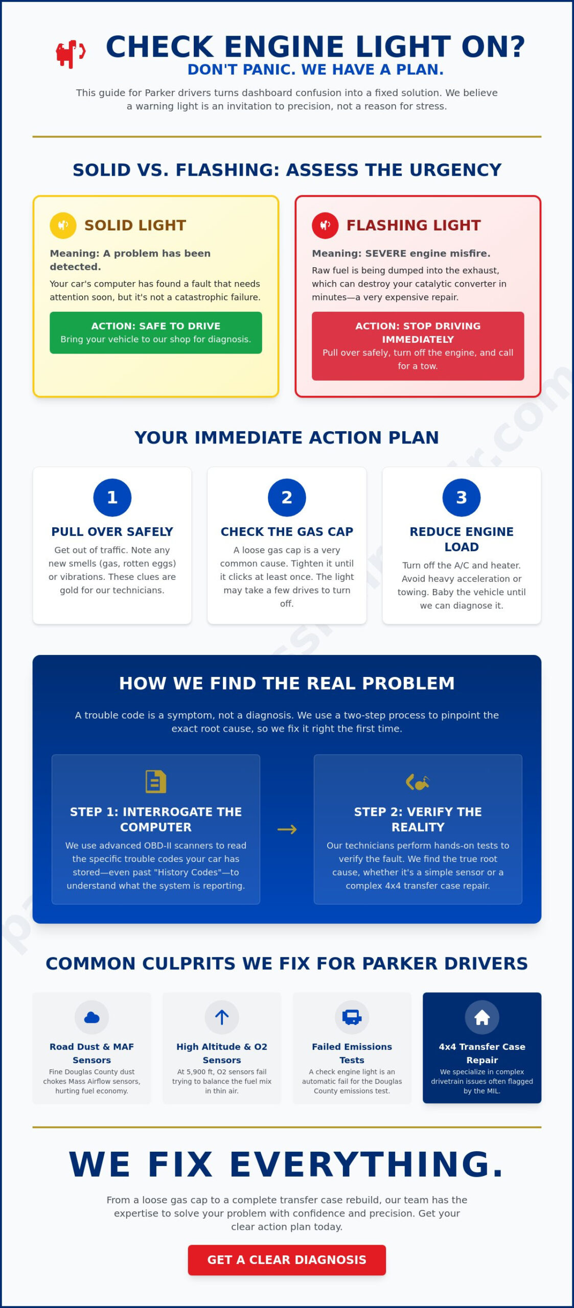 Check Engine Light on in Parker, Colorado? Here is Your Step-by-Step Action Plan