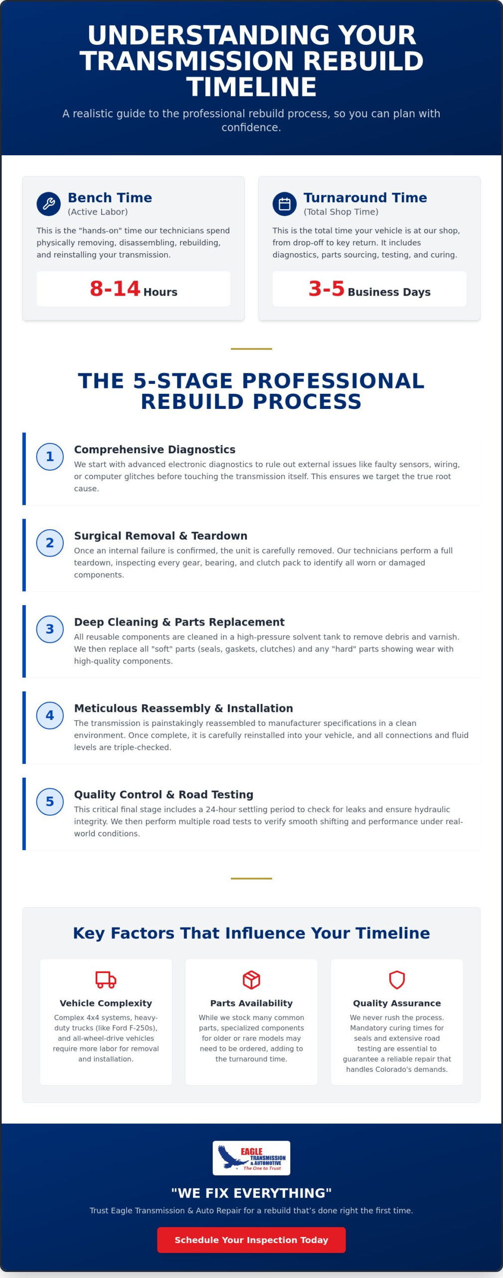 How Long Does a Transmission Rebuild Take? 2026 Timeline Guide