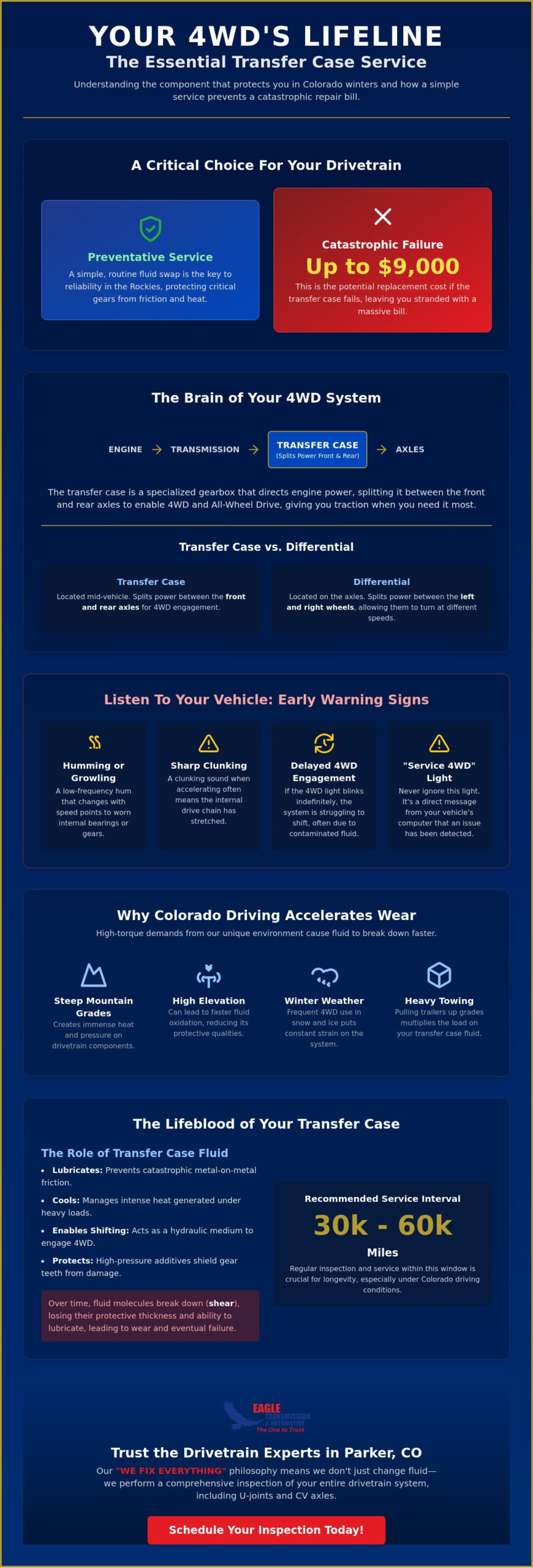 Transfer Case Service: The Essential Guide for 4WD and AWD Owners