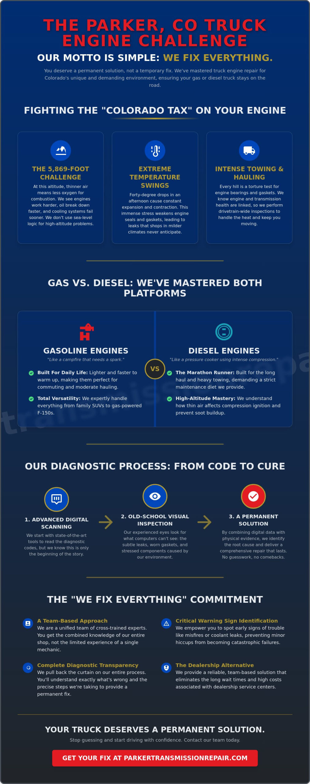 Comprehensive Truck Engine Repair in Parker, CO: The WE FIX EVERYTHING Approach