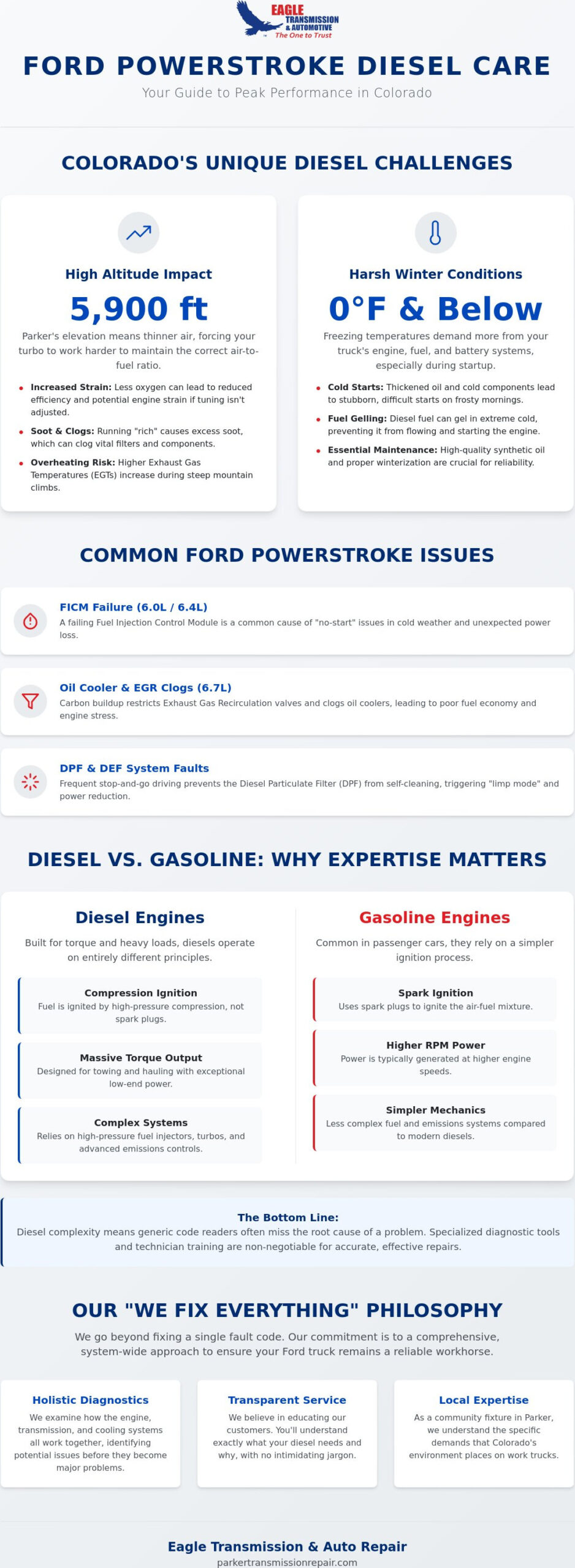 Ford Diesel Engine Repair in Parker, CO: Expert Powerstroke Service