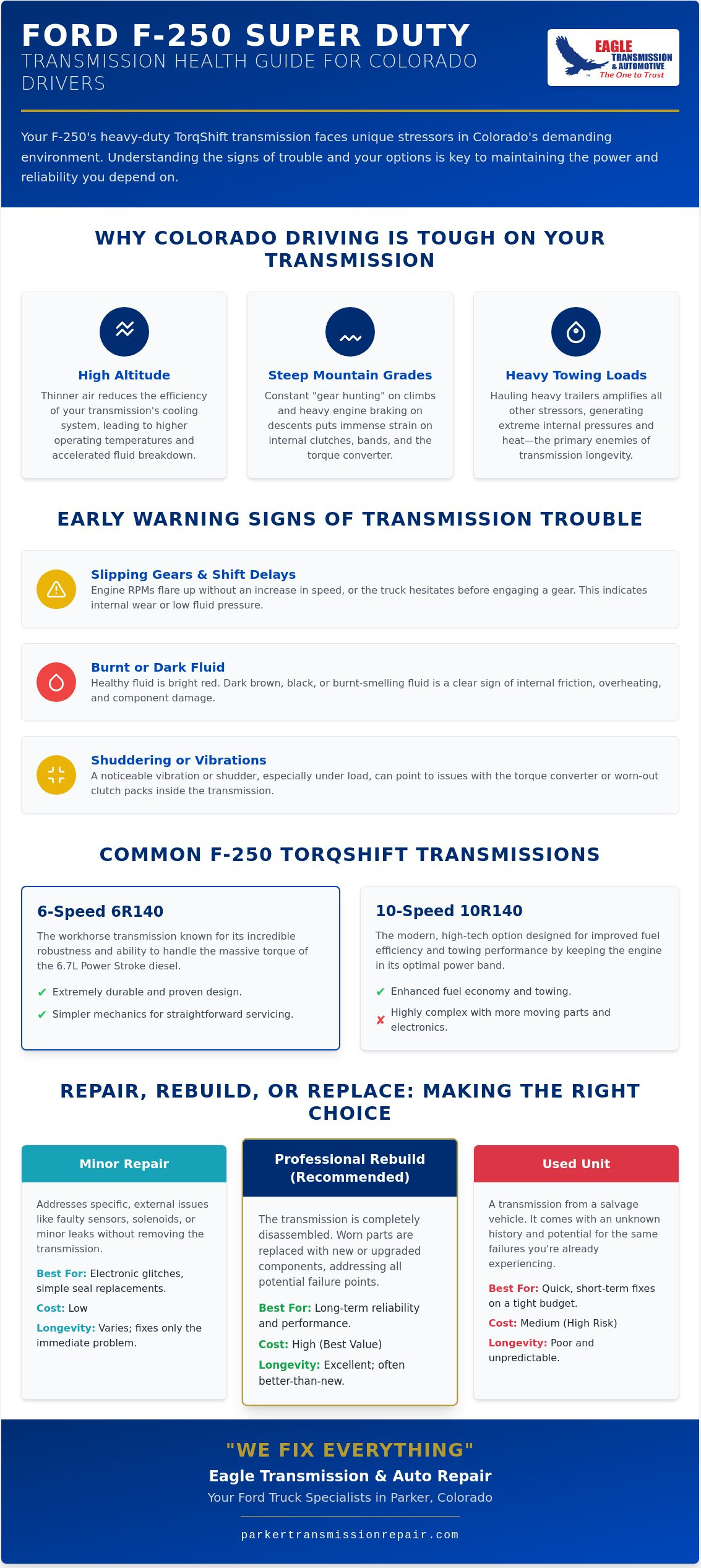 Ford F-250 Transmission Repair in Colorado: The Expert Super Duty Guide