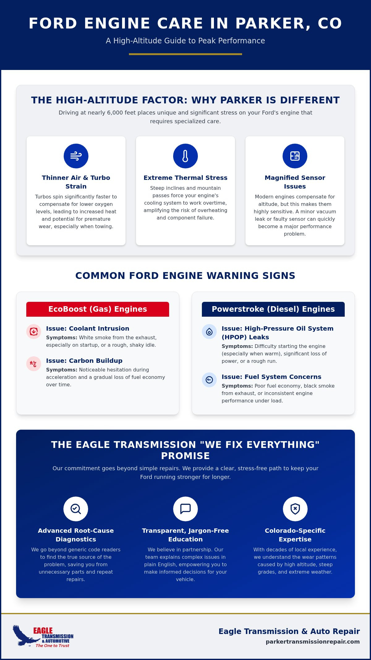 Expert Ford Engine Repair in Parker, CO: Reliable Service for Your Car or Truck