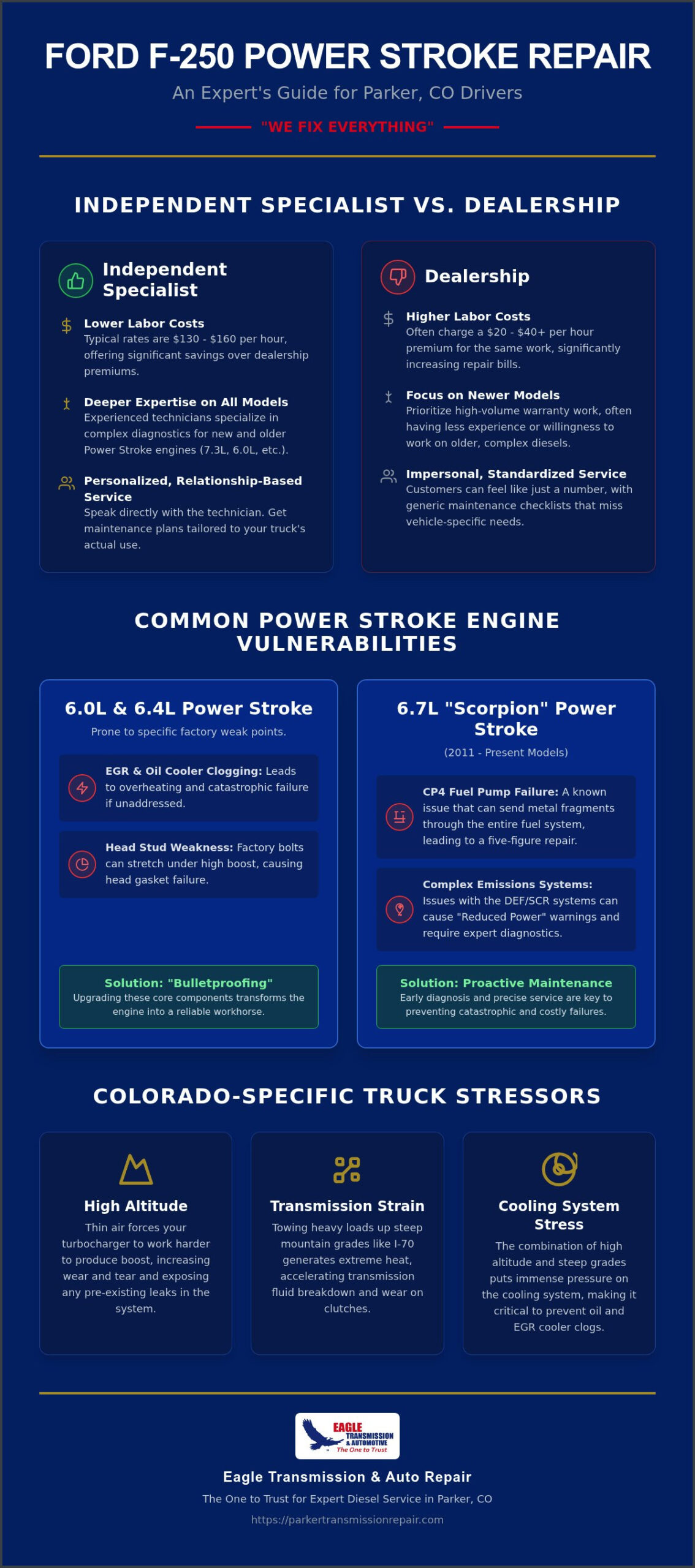 Choosing the Best Independent Shop for Ford F-250 Diesel Repair in Parker & Centennial, CO (2026)