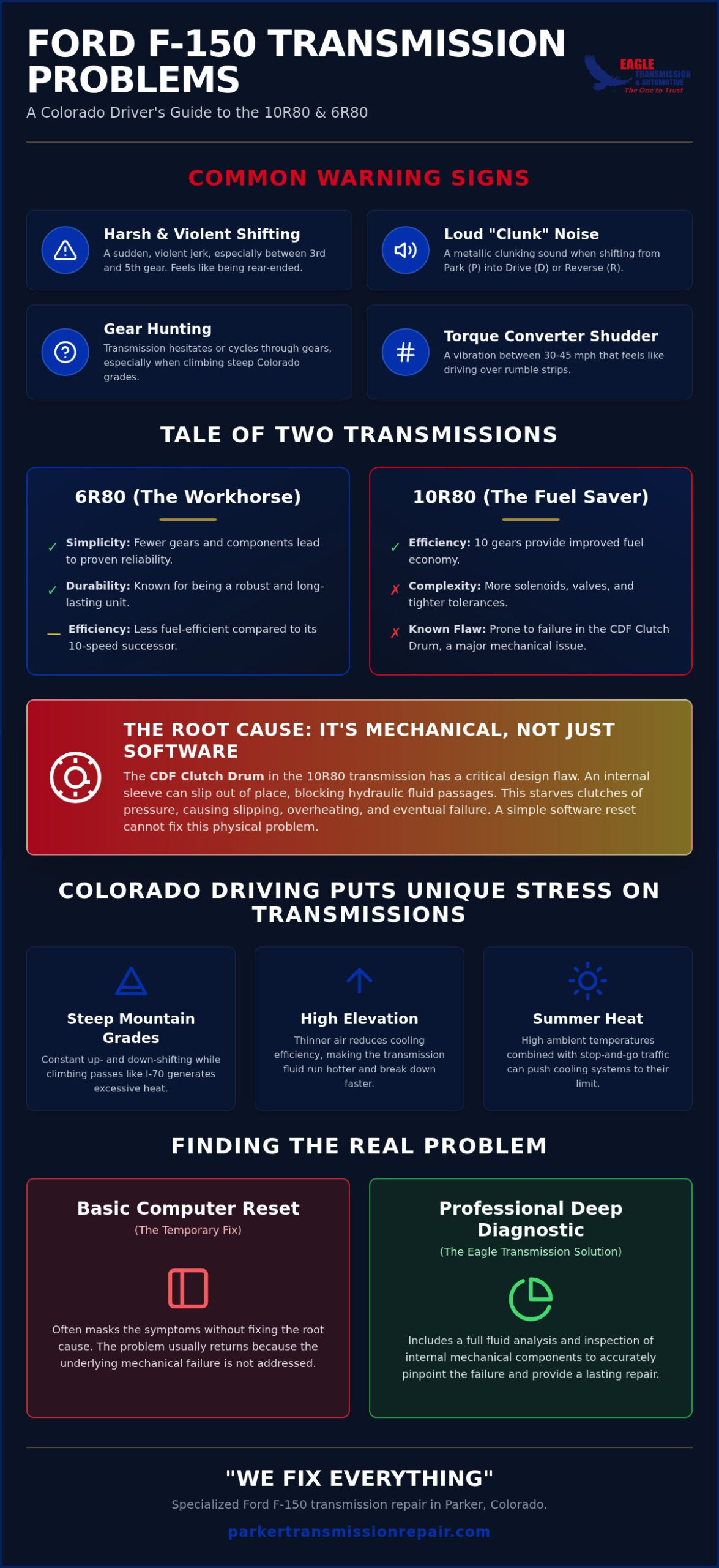 2026 Ford F-150 Transmission Problems & Repair Guide