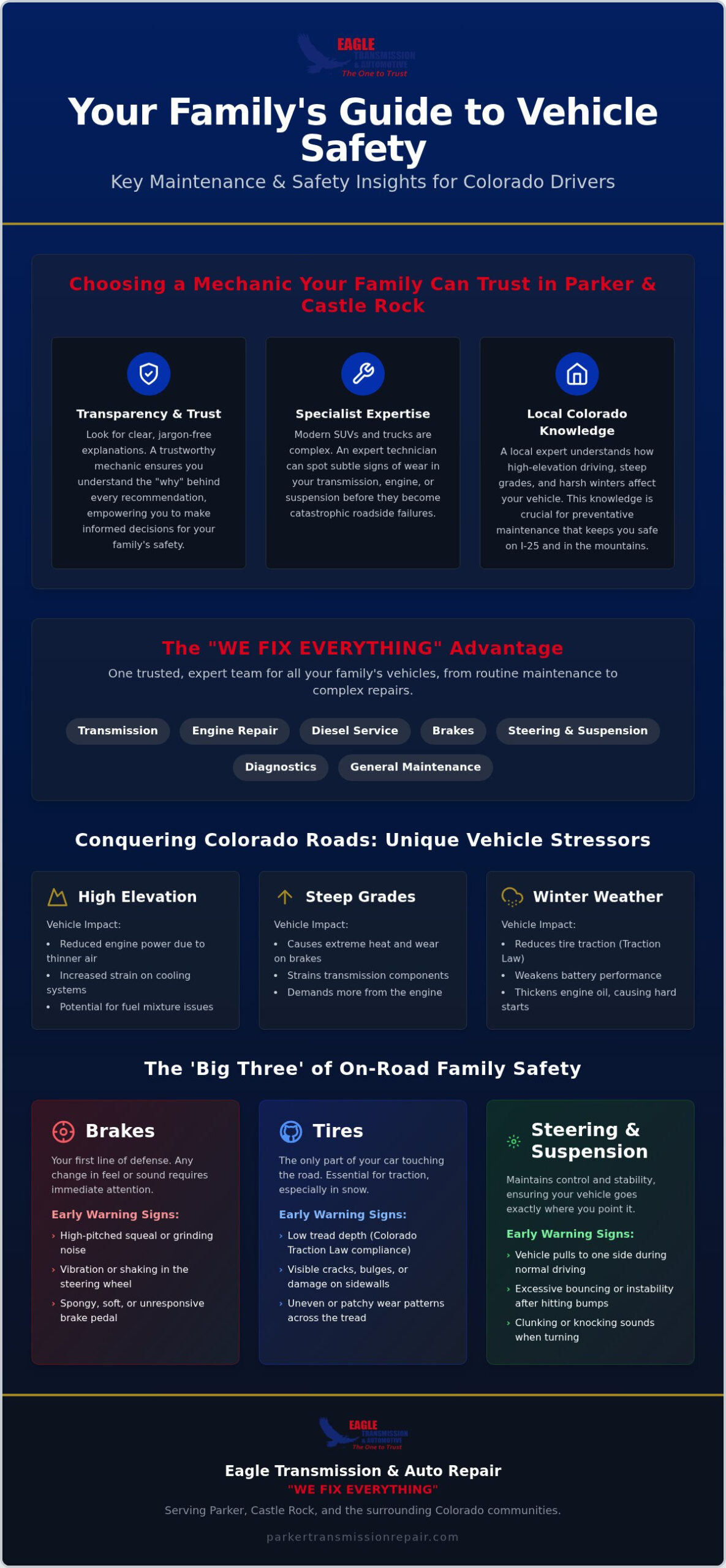 Castle Rock Family Car Mechanic: 2026 Safety Guide